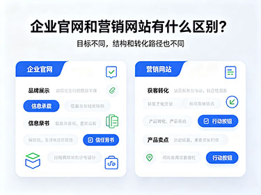 企業(yè)官網(wǎng)和營銷網(wǎng)站區(qū)別