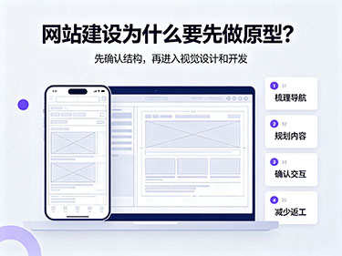 網(wǎng)站建設(shè)做原型