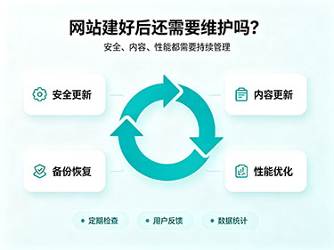 網(wǎng)站建設(shè)好維護(hù)