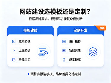 網(wǎng)站建設(shè)選模板還是定制