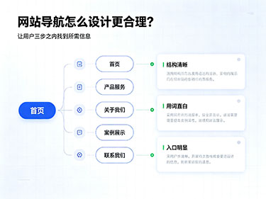 網(wǎng)站導(dǎo)航設(shè)計(jì)