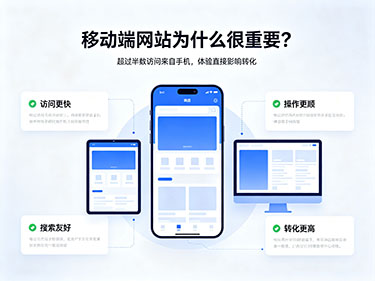 移動網(wǎng)站重要性