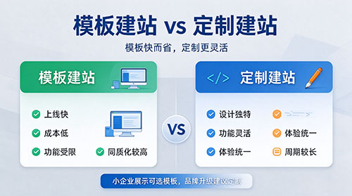 模版與定制建站