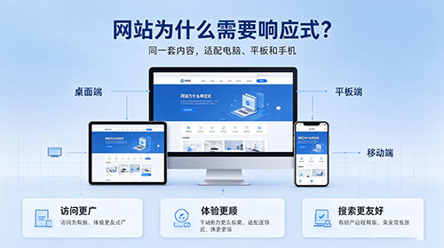 響應(yīng)式網(wǎng)站